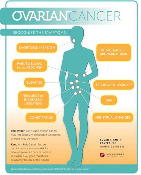 And, while <b>ovarian</b> <b>cancer</b> has a high rate of <b>recurrence</b>, my doctors has assured me that because my <b>cancer</b> was caught early and I had aggressive chemo, at three years post-surgery, I have a very good prognosis for long-term survival. . Ovarian cancer recurrence symptoms blogs